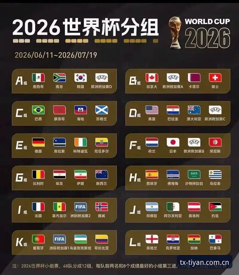 天行体育官网查找哪个好 U17世界杯抽签结果解读与观赛实用指南